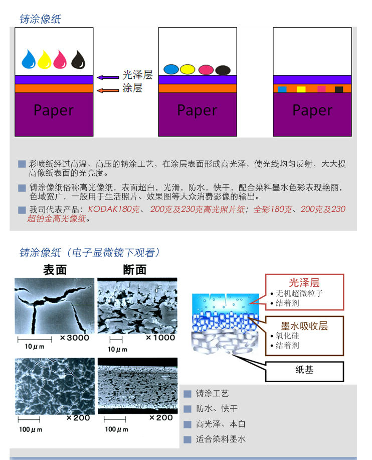09-打印相紙的分類(lèi)-02.jpg