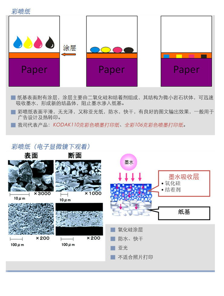 10-打印相紙的分類(lèi)-03.jpg